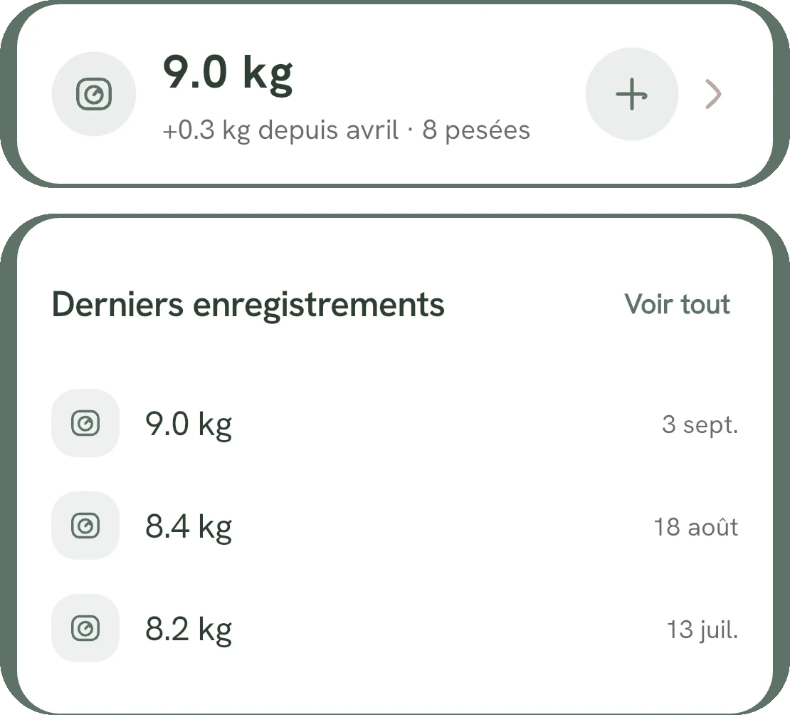 Onglet Santé : « 9,0 kg — +0,3 kg depuis avril · 8 pesées », puis les trois derniers enregistrements — 9,0 kg le 3 septembre, 8,4 kg le 18 août, 8,2 kg le 13 juillet.
